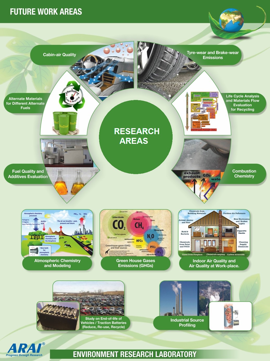 Automotive Research And Development, Automotive Service Provider, India