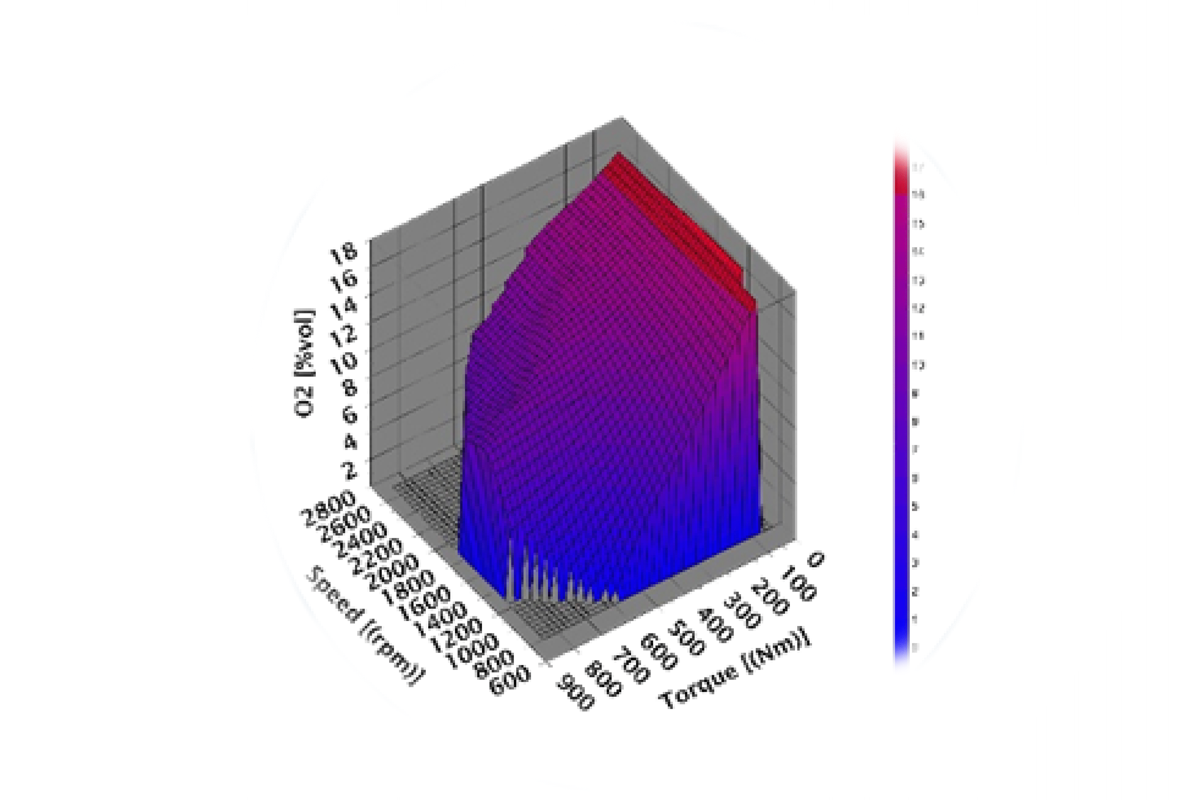 Automotive Research And Development, Automotive Service Provider, India