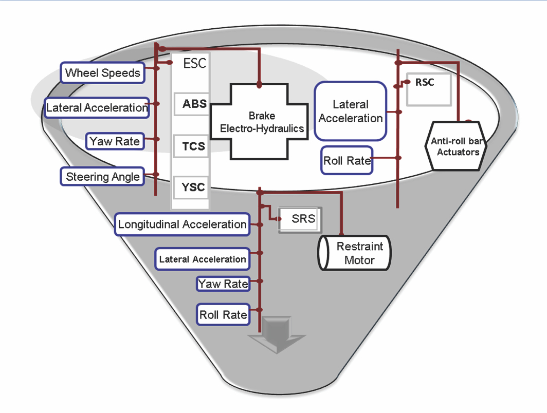 Automotive Research And Development, Automotive Service Provider, India