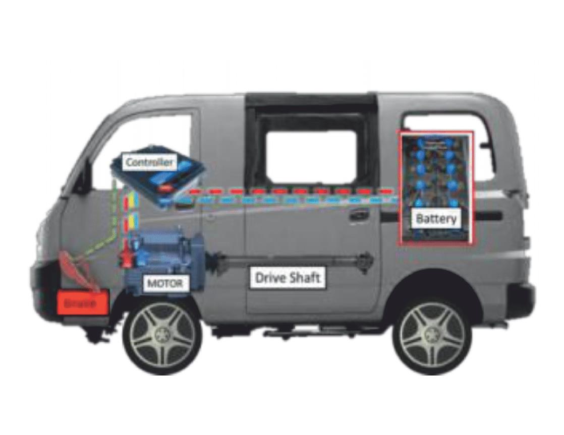 Automotive Research And Development, Automotive Service Provider, India